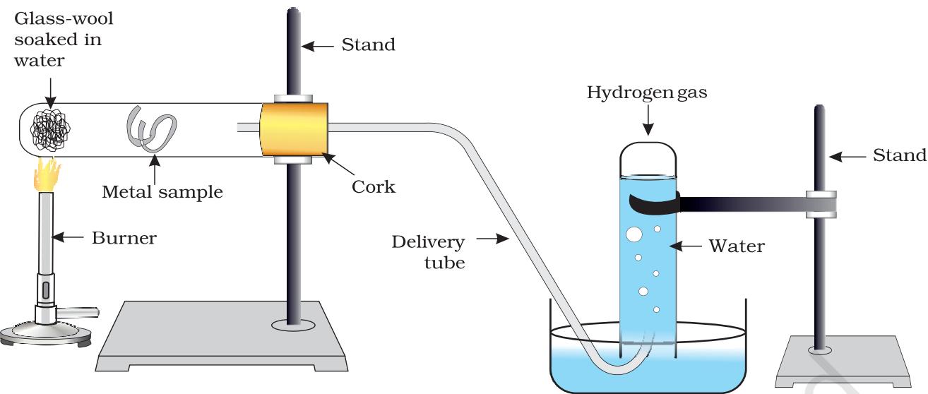 Figure 3.3 Action of steam on a metal